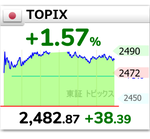 日経平均、33年11ヶ月ぶりの3万5000円台（史上最高値まで残り3866円）