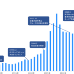 高卒派遣ワイ（22）「フルリモート。時給3300円です」←正直その辺の正社員よりもよっぽど勝ち組じゃない？？？？