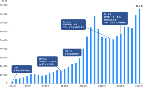 高卒派遣ワイ（22）「フルリモート。時給3300円です」←正直その辺の正社員よりもよっぽど勝ち組じゃない？？？？