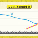 プロ漫画家とアマチュア同人漫画家の印税格差　歪んでいると話題に