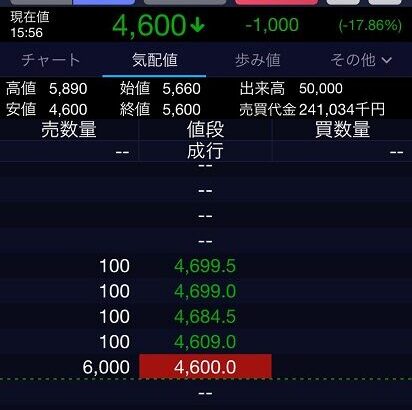 内海造船、決算跨ぎの光景で既視感溢れる