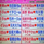 【大谷翔平結婚】女子アナ達が言ってそうな事ｗｗｗｗｗｗｗｗｗｗｗ