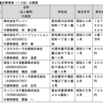 大幸薬品のクレベリン、今度はデンソーと共同開発した車両用で消費者庁に怒られる