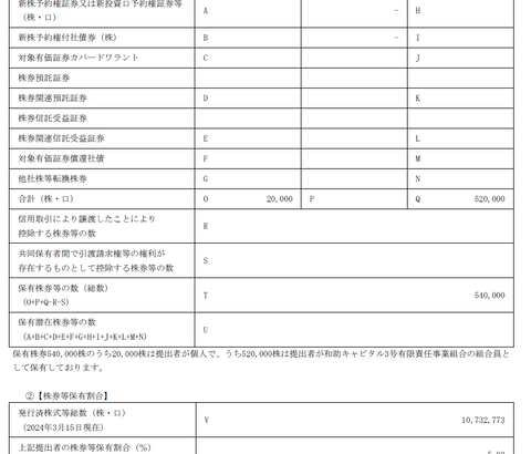 証取委の塀の上で踊り続けるウルフ村田さん、SDS(旧省電舎)の大量保有報告により本当にそこそこ金回りがいいことが判明