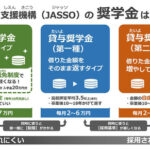 【奨学金帳消しプロジェクト】奨学金９９０万円借りた女性「え？奨学金て返さなきゃいけないんですか！？社会がおかしいんですけど！？！？！？！？」