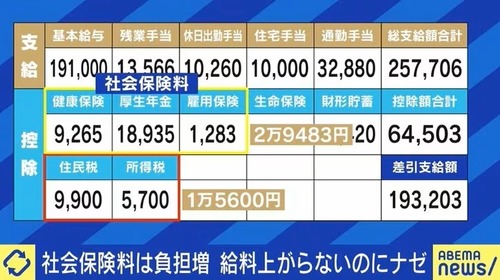 所得税「1万もらうでw！」←ええよええよ！　住民税「2万ちょんw！」←ま、えっか！