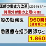 大学病院勤務になった医師ワイの１週間の予定表