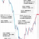 植田日銀、これでもかという量の情報リークでマイナス金利解除の地ならしを完了させる