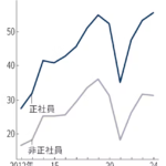 【ＪＴＣ】日本企業のクソ経営者　ハロワの求人票で調子に乗るｗｗｗｗｗｗｗｗ