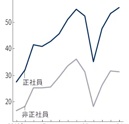 【ＪＴＣ】日本企業のクソ経営者　ハロワの求人票で調子に乗るｗｗｗｗｗｗｗｗ