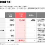 エンロン事件みたいな会計処理バレのENECHANGE(エネチェンジ)、株主総会の翌日に更にお化粧が剥げ落ちて粉飾決算の疑い深まる