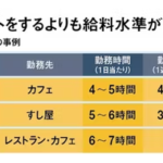 【月５０万円稼げる】オーストラリアのワーキングホリデーに日本の若者世代が殺到し過去最多に　ワーホリ体験談が面白いと話題に