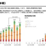 にじさんじのANYCOLOR、思ってた以上の成長鈍化でホロライブのカバーも巻き込んで惨事に