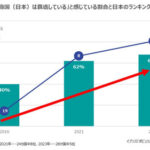 日本人「ぶっちゃけ日本って衰退してるよね…」