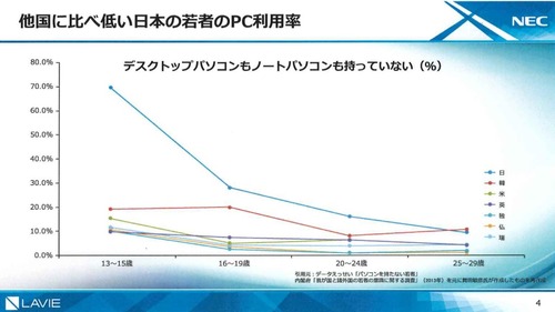 「若者はPC使えない」って話は若者を叩きたいだけの発言だと思ってたんやけどさ