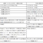 元自民党衆院議員の河村建夫さん(81)、よりによって社名ロンダリング4回で怪しいIR連発中のクオンタムソリューションズの会長に就任へ