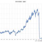 訪日外国人数、コロナ禍の2900人を経て4年8ヶ月ぶりに過去最多を更新