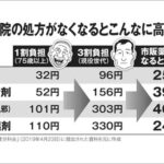 老害世代が病院をはしごして湿布を貰って近所に配る時代に　まともな御老人の投書が見つかる