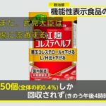 「小林製薬がんばれ」運動、怪しい雰囲気とは裏腹になぜか株価に効果を示す