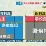 アホの大阪府「私立高校の授業料を無償化したら大変な事になったｗｗｗｗｗｗｗｗｗｗｗ」