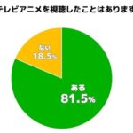 女子クラスメイト「趣味はアニメ鑑賞とドラマです！」担任女教師「趣味は旅行、テニス、アニメです！」