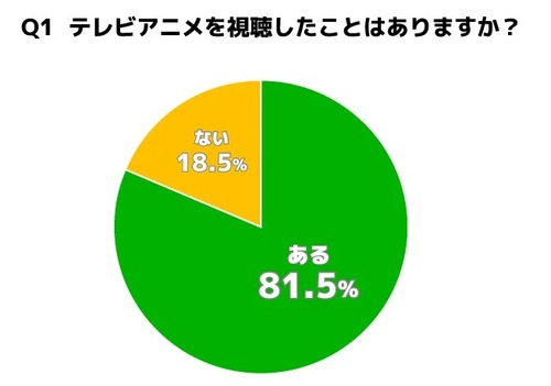 女子クラスメイト「趣味はアニメ鑑賞とドラマです！」担任女教師「趣味は旅行、テニス、アニメです！」