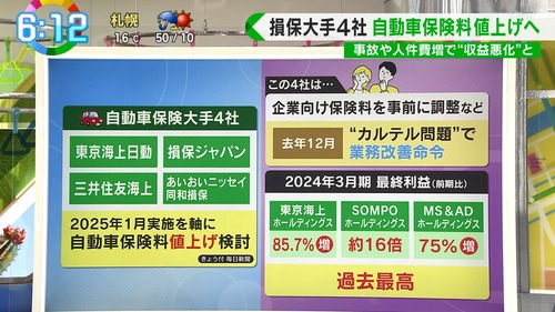 保険料談合して純利益過去最高だった大手損保さん　今年度も自動車保険料値上げへ