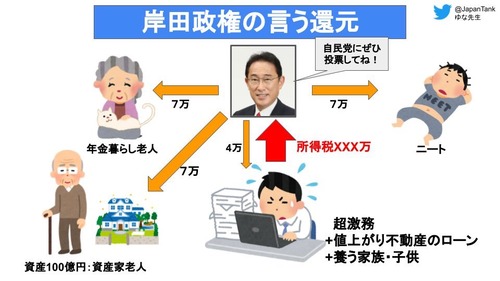 【年収１０００万円の人が払ってる税金一覧】給与明細に書かれる事になった『岸田総理への減税感謝欄』←どうせなら他の税金関係全部書こう！から地獄みたいな明細ツールが出来上がる