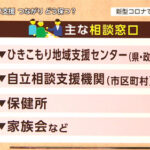 ワイの自宅が来週から自立支援センターになってしまう