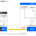 ビッグモーター、WECARSへの社名ロンダリングで悪事の痕跡を消しにかかる