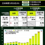 東証グロース250指数(旧・東証マザーズ指数)、絶賛底なし沼に沈み中