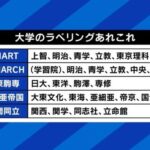 【大学受験】MARCHさん　中国人留学生に土下座して入学してもらっていたｗｗｗｗｗｗｗｗ