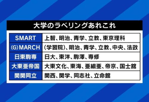 【大学受験】MARCHさん　中国人留学生に土下座して入学してもらっていたｗｗｗｗｗｗｗｗ