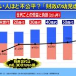 【寝たきり大黒柱】家族により年金目当てに延命させられる高齢者←介護士により強制的に栄養剤を流し込まれる…介護士「これが介護のあるべき姿なのか。。」