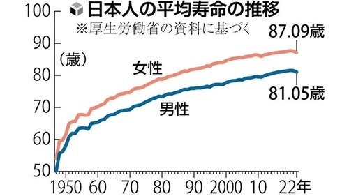 【寿命世界一の現実】看護学生が初めて「寝たきり老人」を見た時の衝撃