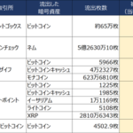 DMMビットコイン、482億円分のビットコインが不正流出するも潤沢なFAN◯Aマネーで難なく全額補填