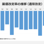 日本　無痛分娩ができない国に…薬価を引き下げすぎて麻酔薬そのものを買えなくなる