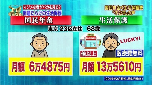 生活保護受給者「月額１１万円では足りません！４００円の焼き魚が買えないので１０８円の缶詰を選んでます！今の生活は単に生かされてるだけ、友達と遊びたい！」←大炎上