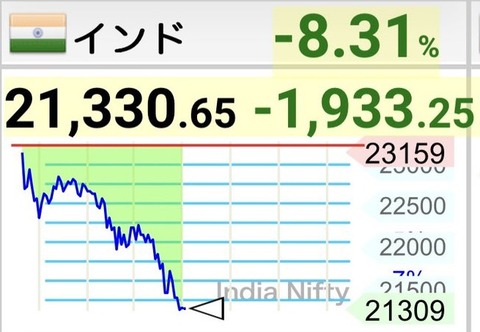 インド株、モディショックに見舞われてチャートにインド半島を描く