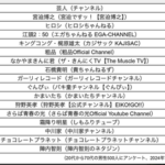 俺たちの宮迫博之さん　芸人YouTuberとして圧倒的１位になる