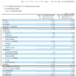 コーエーテクモ、襟川恵子会長の資産運用だけで3ヶ月で130億円ほど稼いでいよいよゲーム会社なのか投資会社なのかわからなくなる