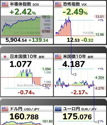 ドル円、米国の経済指標と同時に為替介入みたいに暴れ始めて1時間で4円動く