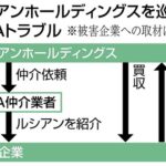 M&A仲介屋のM&A総合研究所、ルシアン詐欺事件について色々と勘繰られて株価に延焼しかけたため無関係と火消し