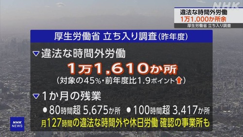 ワイ「残業月４０時間辛い；：」謎の勢力「ワイは１００時間ｗ」