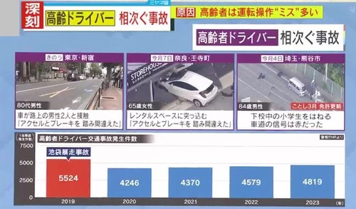 高齢者ドライバーによる高速道路逆走ドラレコ動画　ヤバすぎて笑えない