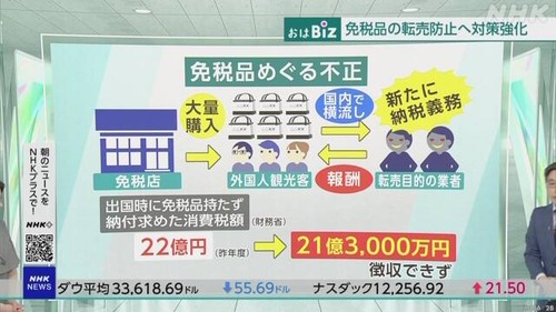 【岸田の宝】中国人転売ヤー達　簡単に年間数千万円稼ぐ方法を見つける