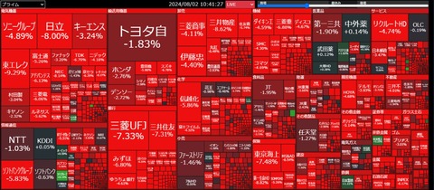 植田タカ派ショック鎮火せず、日経平均は歴代2位の下落幅-2216.63円を記録・東証グロース市場250指数先物はサーキットブレーカー発動