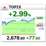 日経平均、植田マンデーどころかその前の植田フライデーまで全戻し