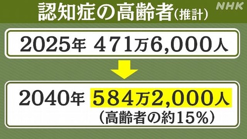 ヤフー知恵袋に化け物がいると話題に