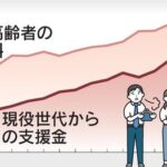 日本経済新聞「現役世代が負担している高齢者の医療費　ヤバい額になってて草」